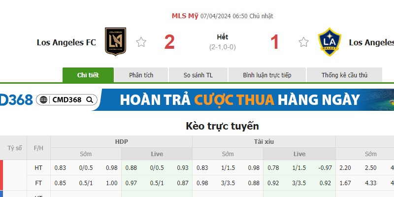 Trận đấu Los Angeles FC với kèo chấp 0.75
